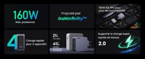 Chargeur rapide USB-C UGREEN de 160W à technologie GaNInfinity permettant la charge simultanée de 4 appareils